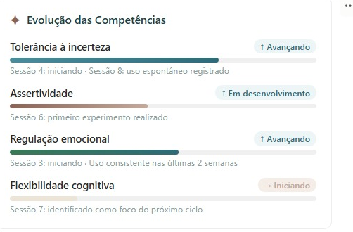 Habilidades desenvolvidas